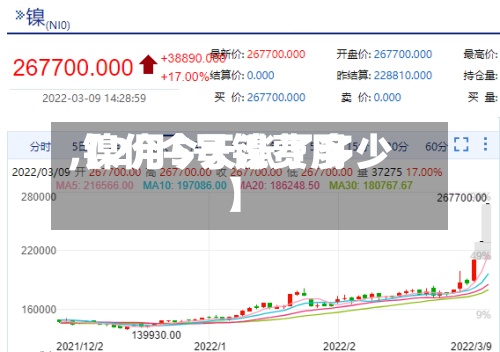 【2月5号镍费用,镍价今天涨了多少】-第2张图片