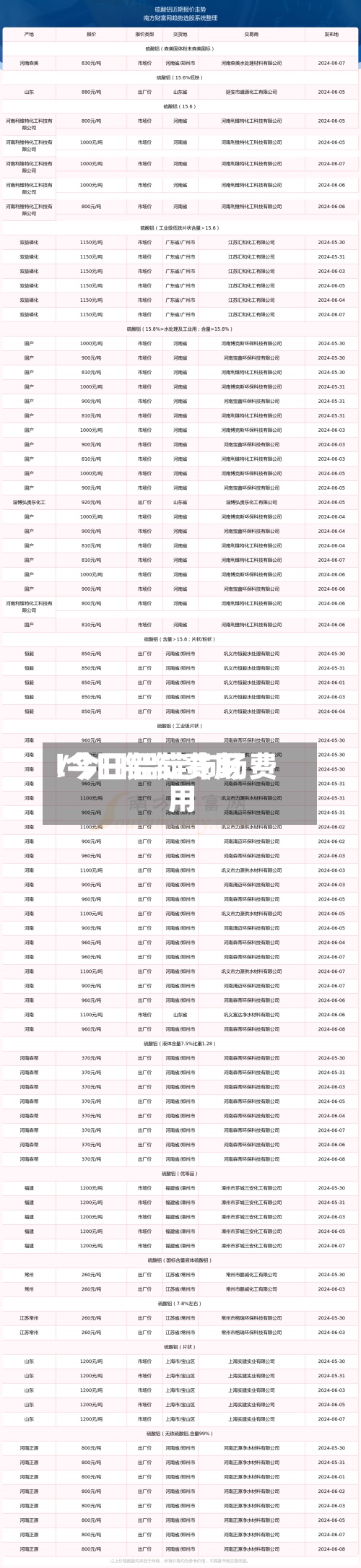l今日铝锭费用/今日铝锭市场费用-第2张图片