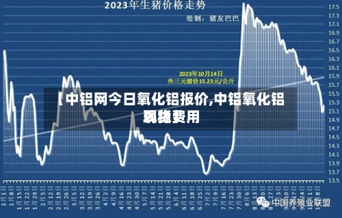 【中铝网今日氧化铝报价,中铝氧化铝现货费用弱稳】