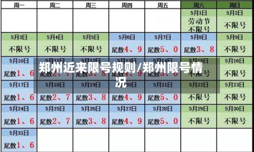 郑州近来限号规则/郑州限号情况
