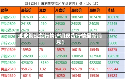 近来【沪铜现货行情沪铜现货行情最新消息】