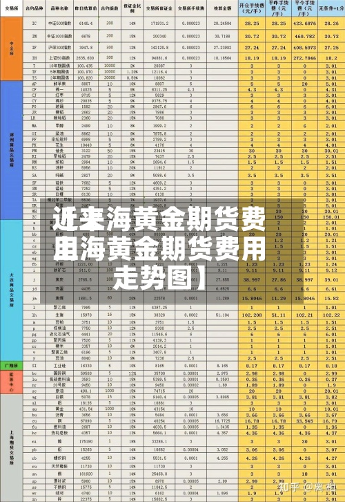 近来【上海黄金期货费用上海黄金期货费用走势图】