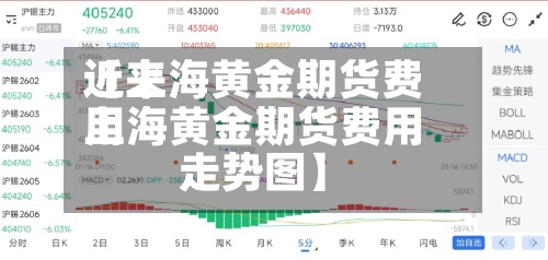 近来【上海黄金期货费用上海黄金期货费用走势图】-第3张图片