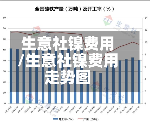 生意社镍费用/生意社镍费用走势图