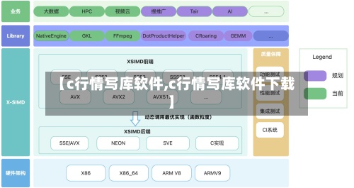 【c行情写库软件,c行情写库软件下载】-第2张图片