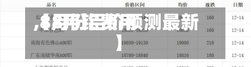 【8月铝费用,8月份铝价预测最新】