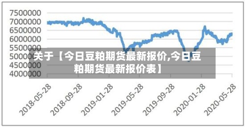 关于【今日豆粕期货最新报价,今日豆粕期货最新报价表】-第3张图片