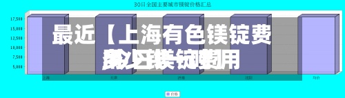 最近【上海有色镁锭费用
,今日镁锭费用
多少钱一吨】-第3张图片