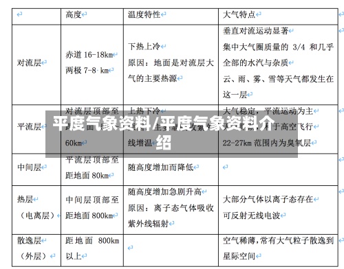 平度气象资料/平度气象资料介绍