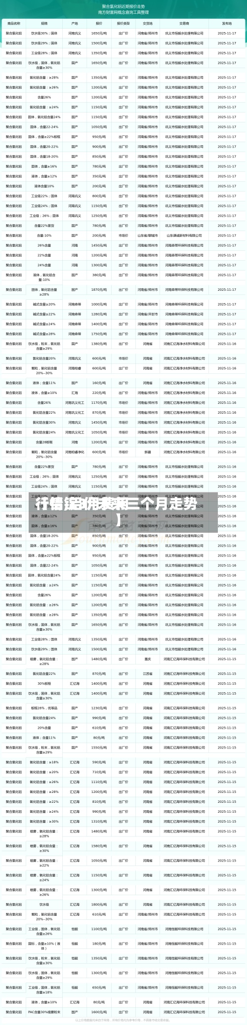 【铝锭3月费用行情,铝价未来三个月走势】-第2张图片