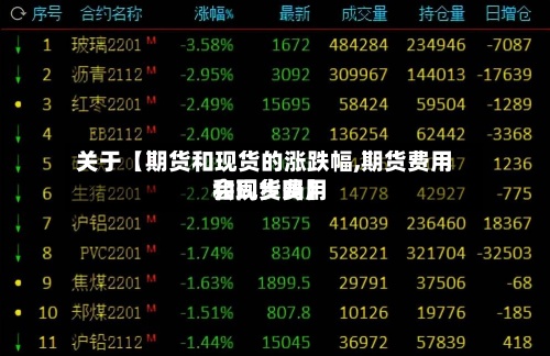 关于【期货和现货的涨跌幅,期货费用和现货费用会同步吗】
