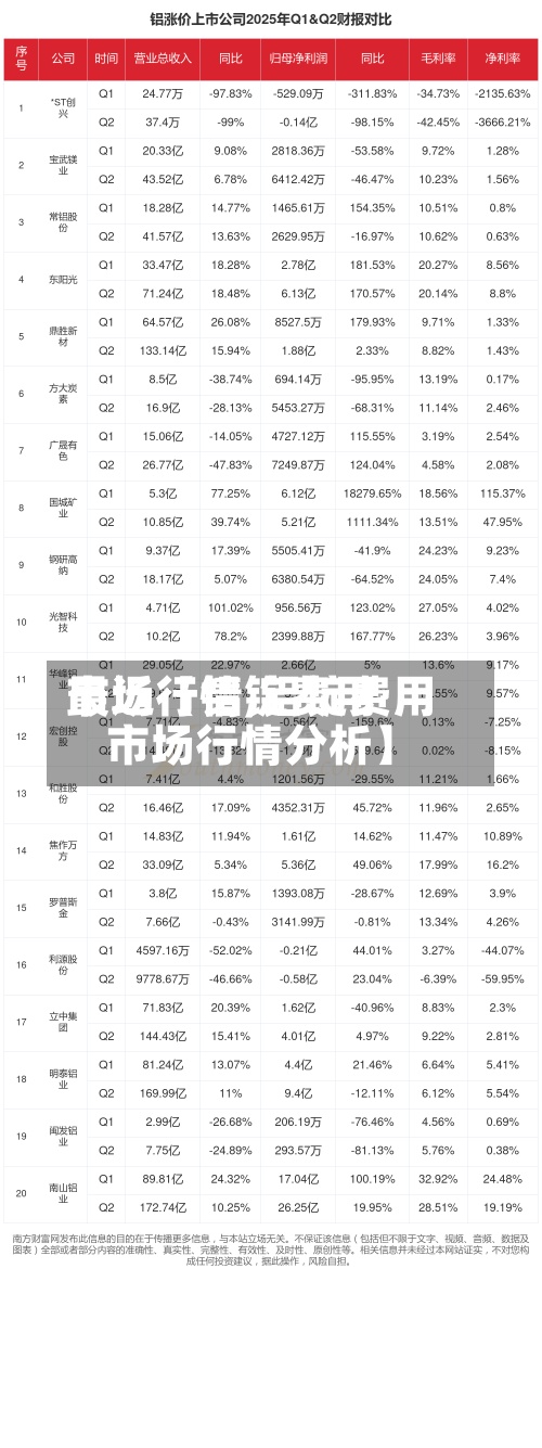 最近【铝锭费用市场行情,铝锭费用市场行情分析】-第2张图片