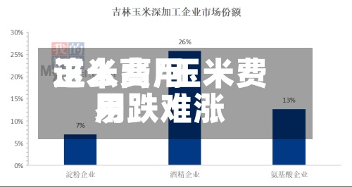 玉米费用这么高/玉米费用易跌难涨-第3张图片