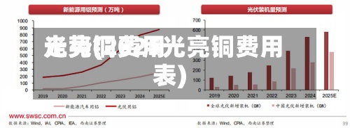 光亮铜费用走势(2025光亮铜费用表)-第2张图片