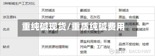 重纯碱现货/重质纯碱费用
