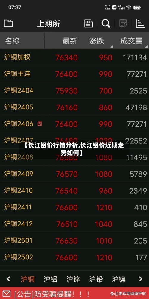 【长江铝价行情分析,长江铝价近期走势如何】-第2张图片