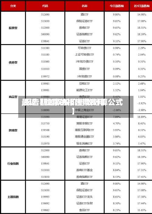 最近【股票的报告期费用,报告期加权股价指数计算公式】-第2张图片