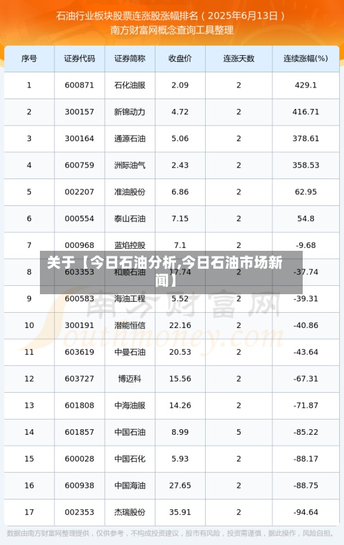关于【今日石油分析,今日石油市场新闻】-第2张图片