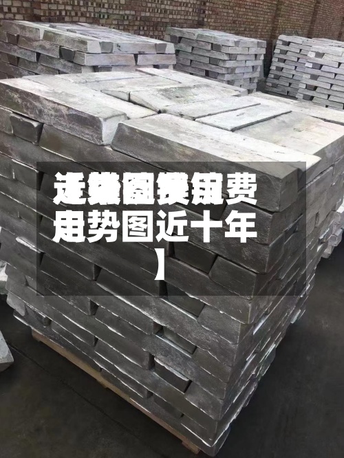 近来【镁锭费用走势图镁锭费用走势图近十年】-第3张图片