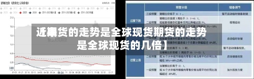 近来【期货的走势是全球现货期货的走势是全球现货的几倍】-第3张图片