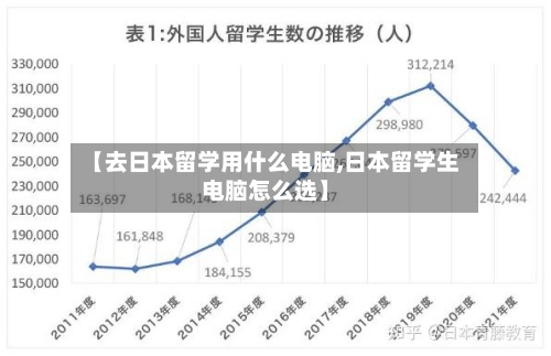 【去日本留学用什么电脑,日本留学生电脑怎么选】-第3张图片