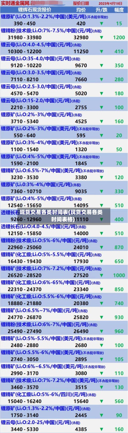 现货交易各类时间表(现货交易各类时间表格)-第2张图片