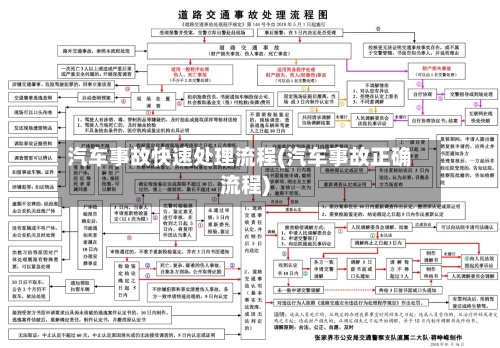 汽车事故快速处理流程(汽车事故正确流程)-第3张图片