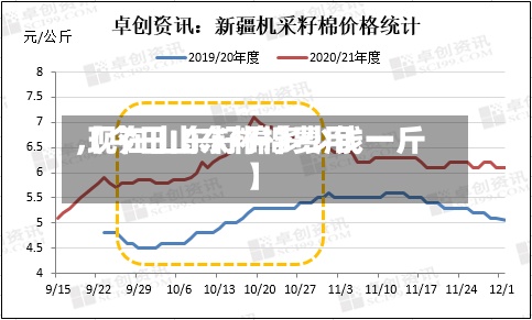 【今日山东籽棉费用
,现在山东籽棉多少钱一斤】-第3张图片