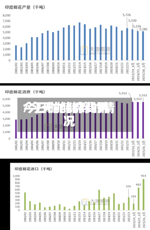 今日抛储棉费用/今天抛储棉的情况-第2张图片