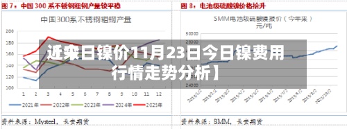 近来【今日镍价11月23日今日镍费用行情走势分析】-第3张图片