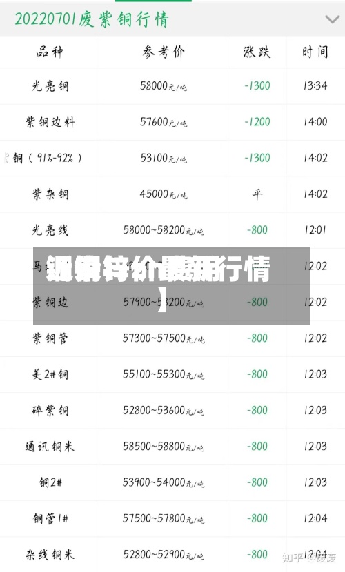 近来【铜与zn费用铜价锌价最新行情】-第3张图片