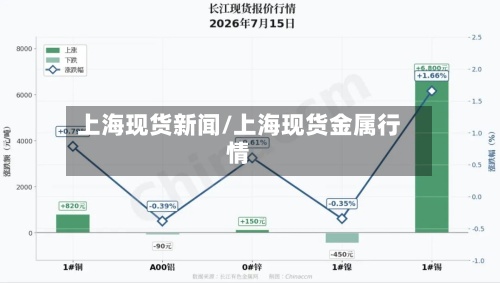 上海现货新闻/上海现货金属行情