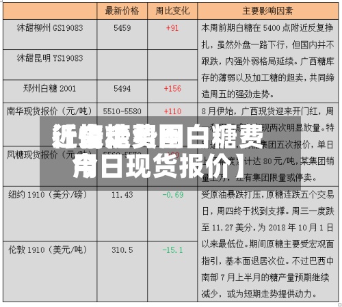 近来【白糖费用行情走势图白糖费用今日现货报价】