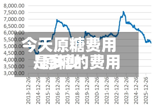 今天原糖费用/原糖的费用是多少