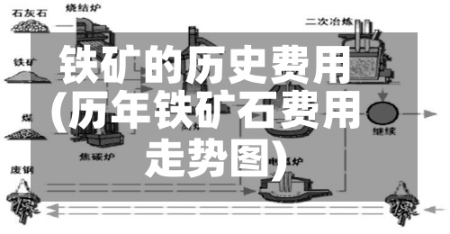 铁矿的历史费用(历年铁矿石费用走势图)