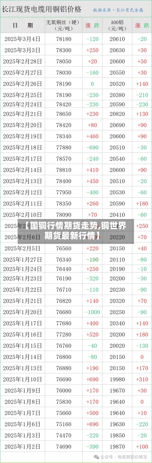 【国铜行情期货走势,铜世界期货最新行情】-第2张图片