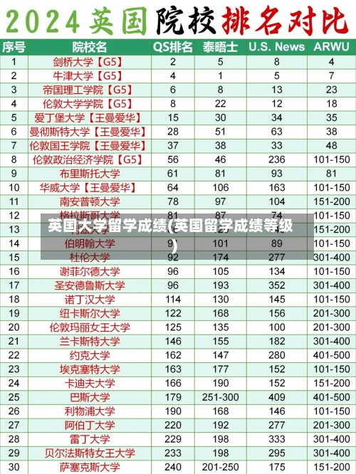 英国大学留学成绩(英国留学成绩等级)-第2张图片