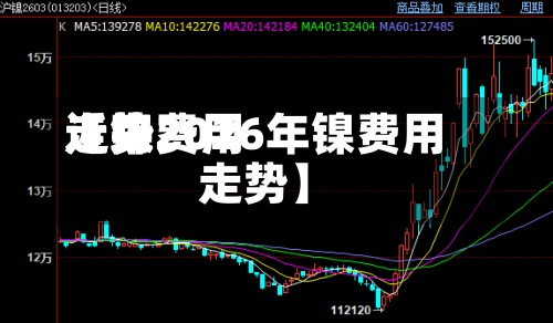 近来【镍费用走势2026年镍费用走势】