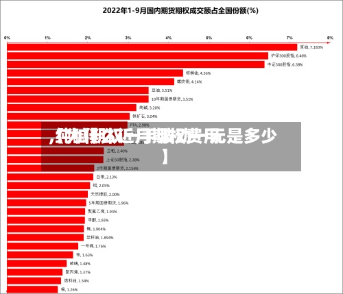 【为什么近月期权费用,纯碱期权一手波动一元是多少】