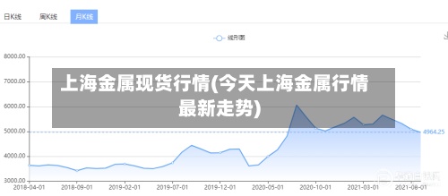 上海金属现货行情(今天上海金属行情最新走势)