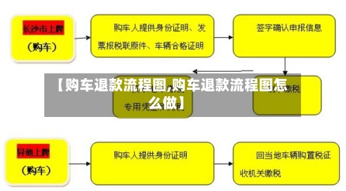 【购车退款流程图,购车退款流程图怎么做】-第3张图片