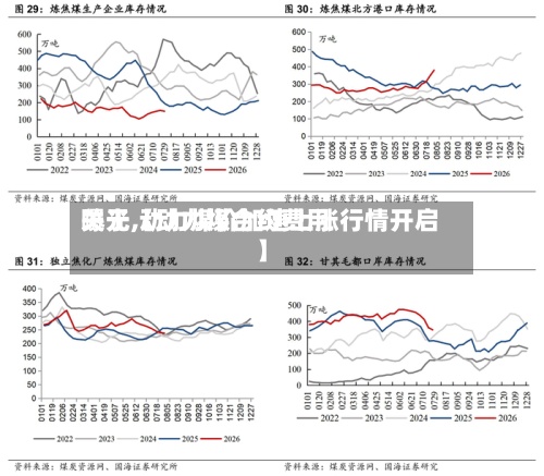 关于【动力煤合约费用曝光,动力煤价加速上涨行情开启】-第2张图片