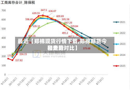 最近【郑棉现货行情下载,郑棉期货今日费用和走势对比】-第3张图片