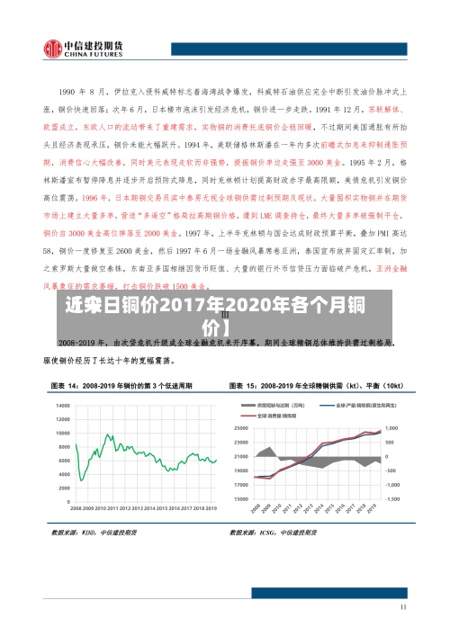 近来【今日铜价2017年2020年各个月铜价】