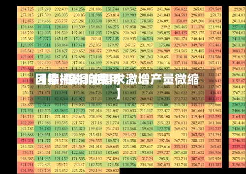 【棕榈影响费用因素,棕榈油需求激增产量微缩】