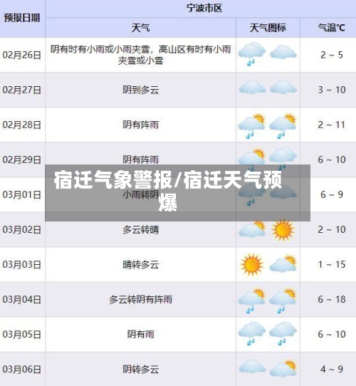 宿迁气象警报/宿迁天气预爆