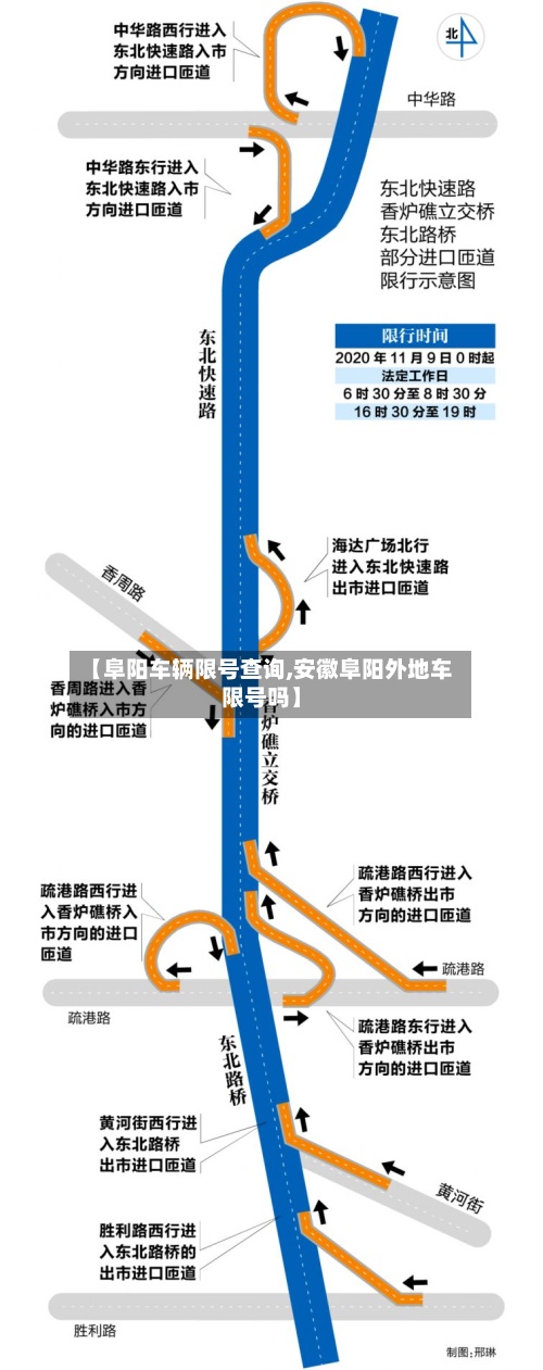 【阜阳车辆限号查询,安徽阜阳外地车限号吗】