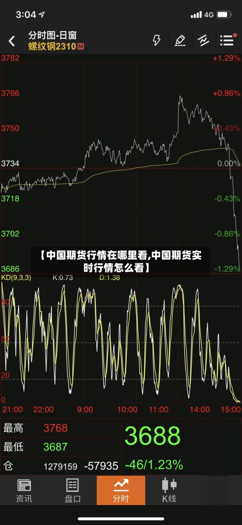 【中国期货行情在哪里看,中国期货实时行情怎么看】