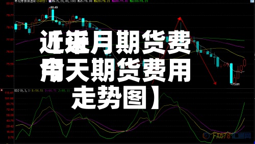 近来【近月期货费用今天期货费用走势图】