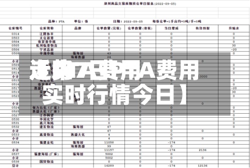 近来【PTA费用走势7日PTA费用实时行情今日】-第2张图片